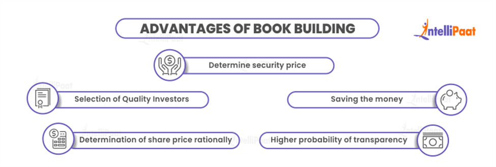 Avantages of Book Building