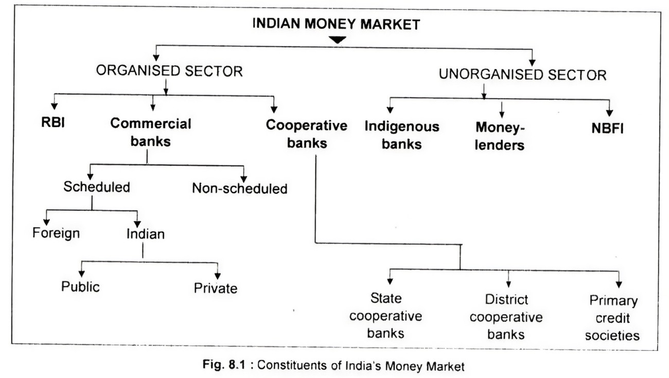 Structure of Indian