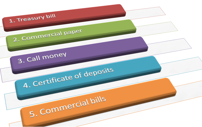 Money Market Instruments