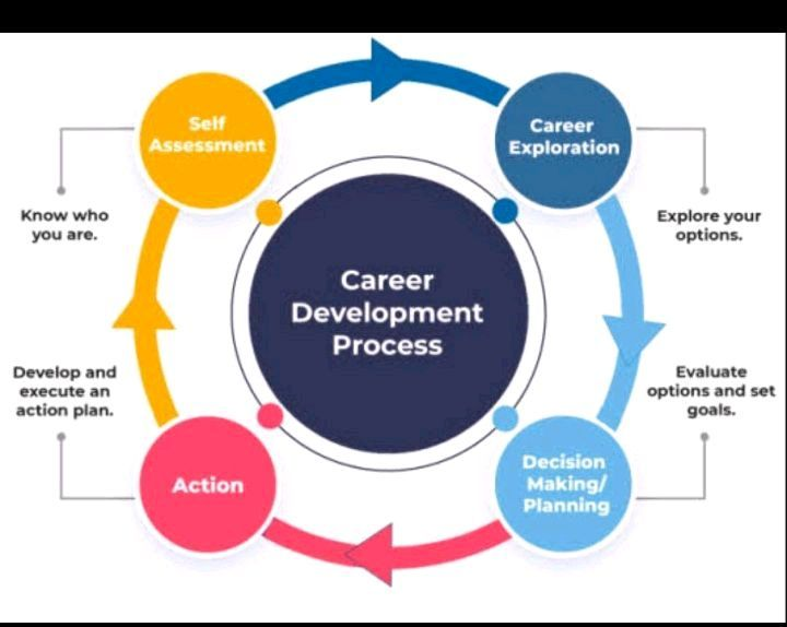 career planning process