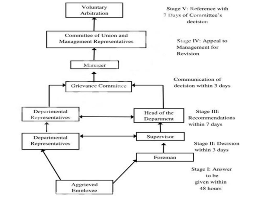 Handling system