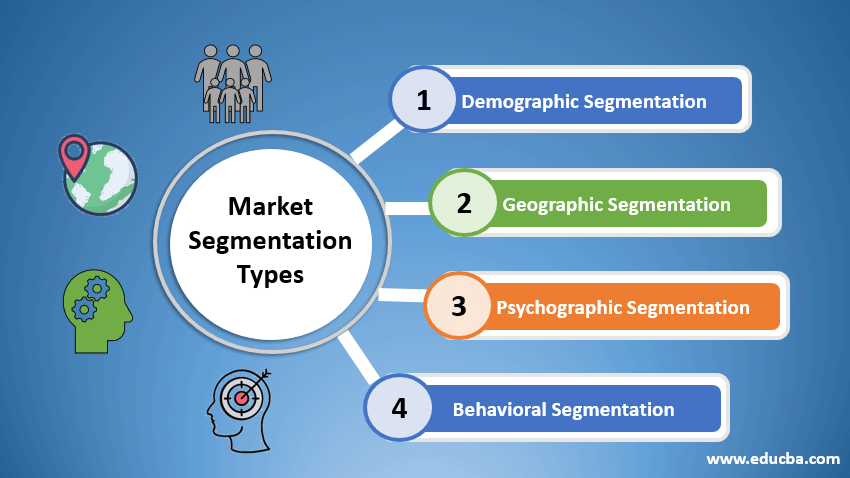 Segments bases