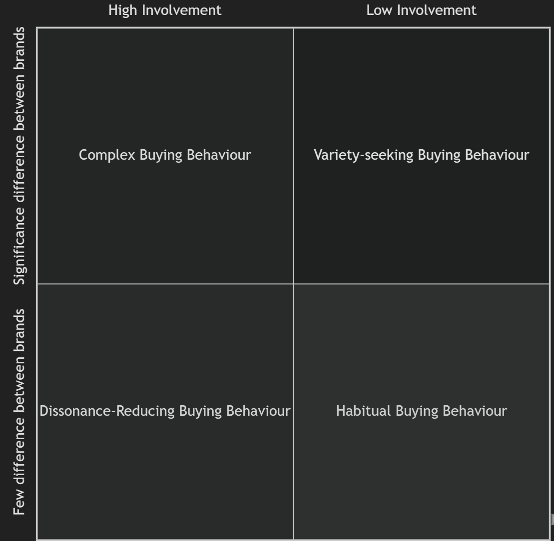 Buying_decision