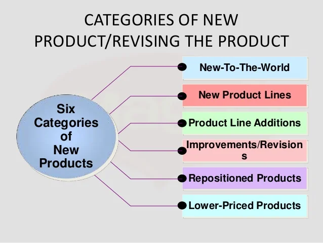 Categories of New Product