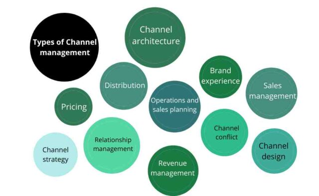 Channel Management